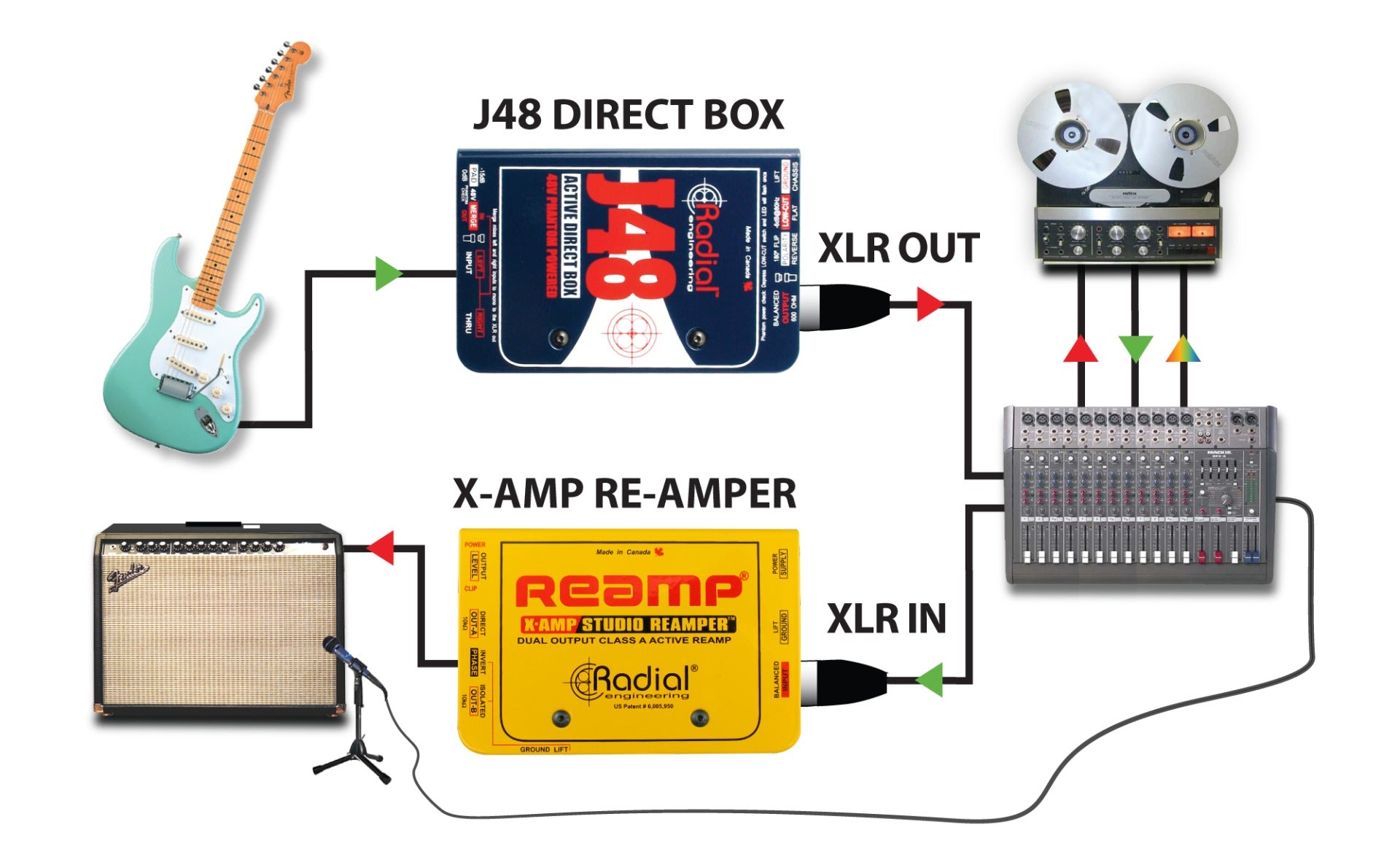 Radial J48 Active Direct Box – Kraft Music
