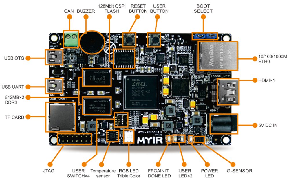 Zynq-based SBC runs Linux, offers FPGA-based I/O