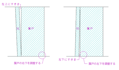 建具 簾戸（すど）｜地球と人にやさしい自然素材のオリジナル建材