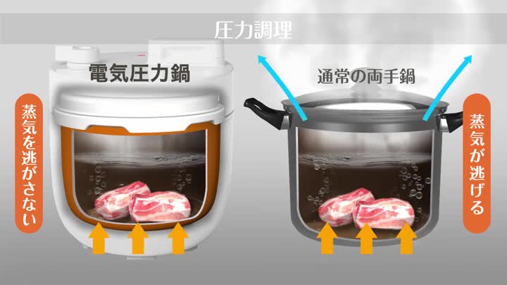 Amazon | シロカ 2L電気圧力鍋［コンパクト2Lモデル/1台6役（スロー