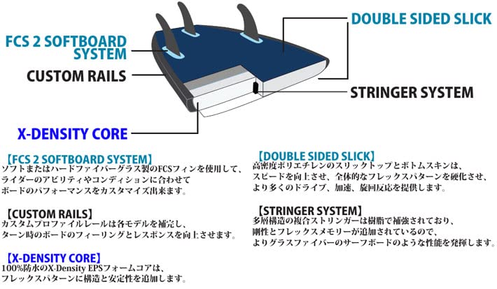 Amazon | Softech SOFTBOARDS ソフテック Flash Eric Geiselman
