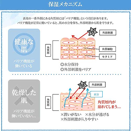 Amazon.co.jp: 【FeeL Lotion 7mℓ セット】デリケートゾーン用保湿液