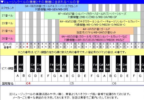 ウチダ ミュージックベル C 23音組 ハンドベル ミュージックベル