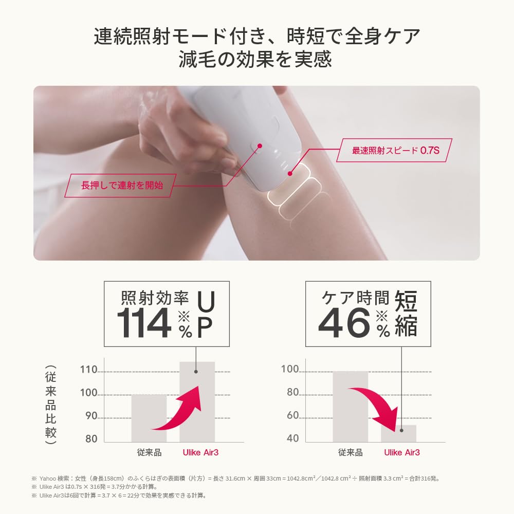 Amazon | Ulike 脱毛器 Air3 脇 腕 脚 髭 VIO対応 メーカー2年保証
