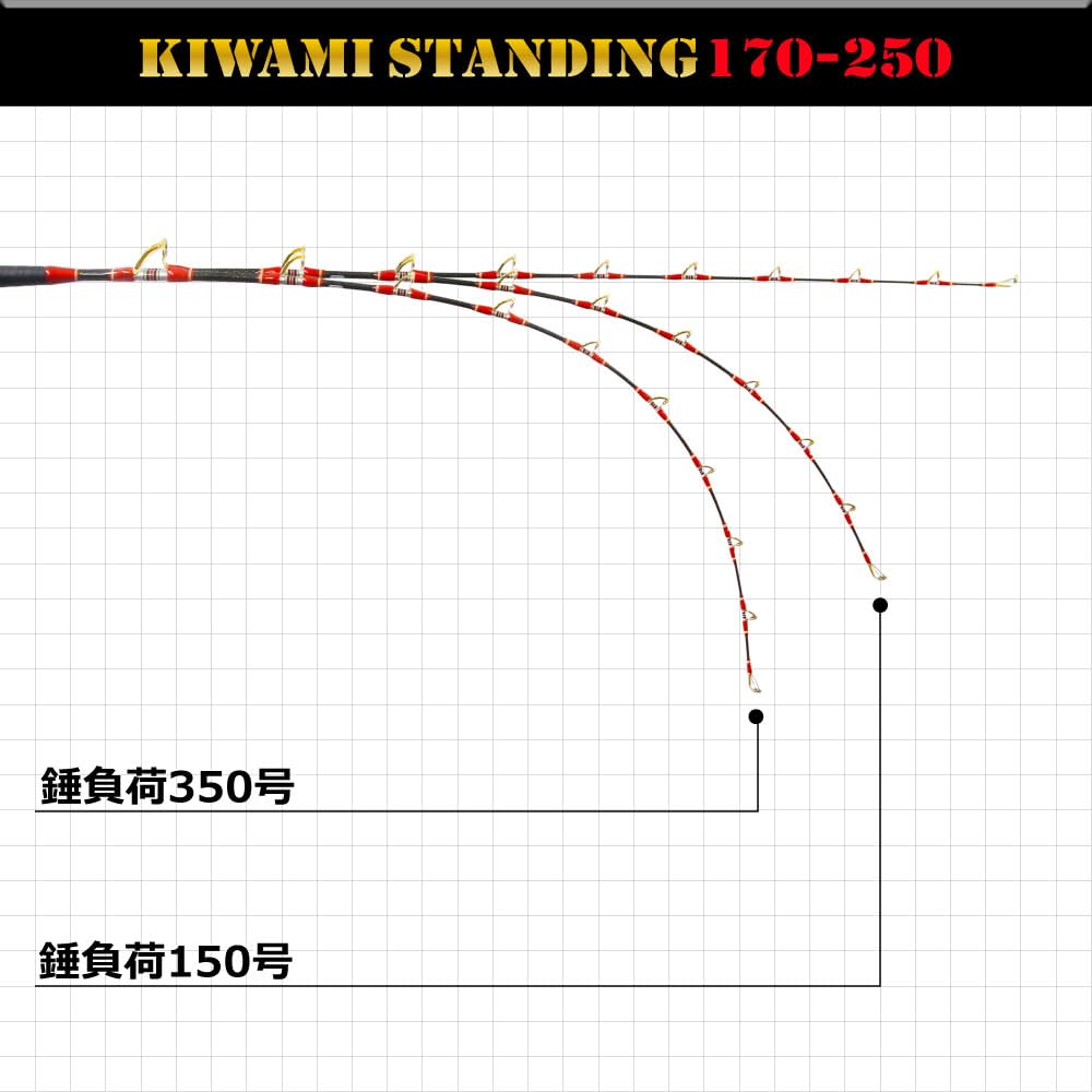 Amazon | ゴクスペ(Gokuspe) Gokuspe スタンディング専用竿 GrandEvo