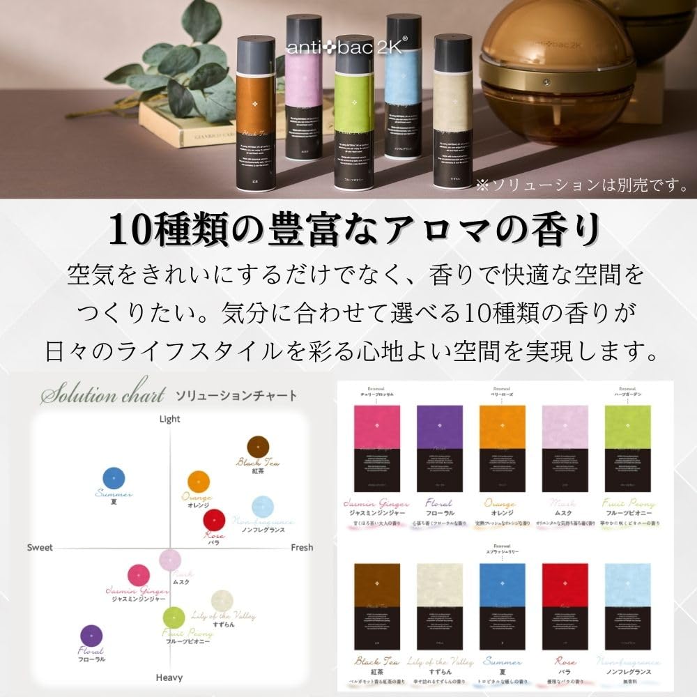 Amazon.co.jp: アンティバック マジックボール ホワイト MB-18 【訳