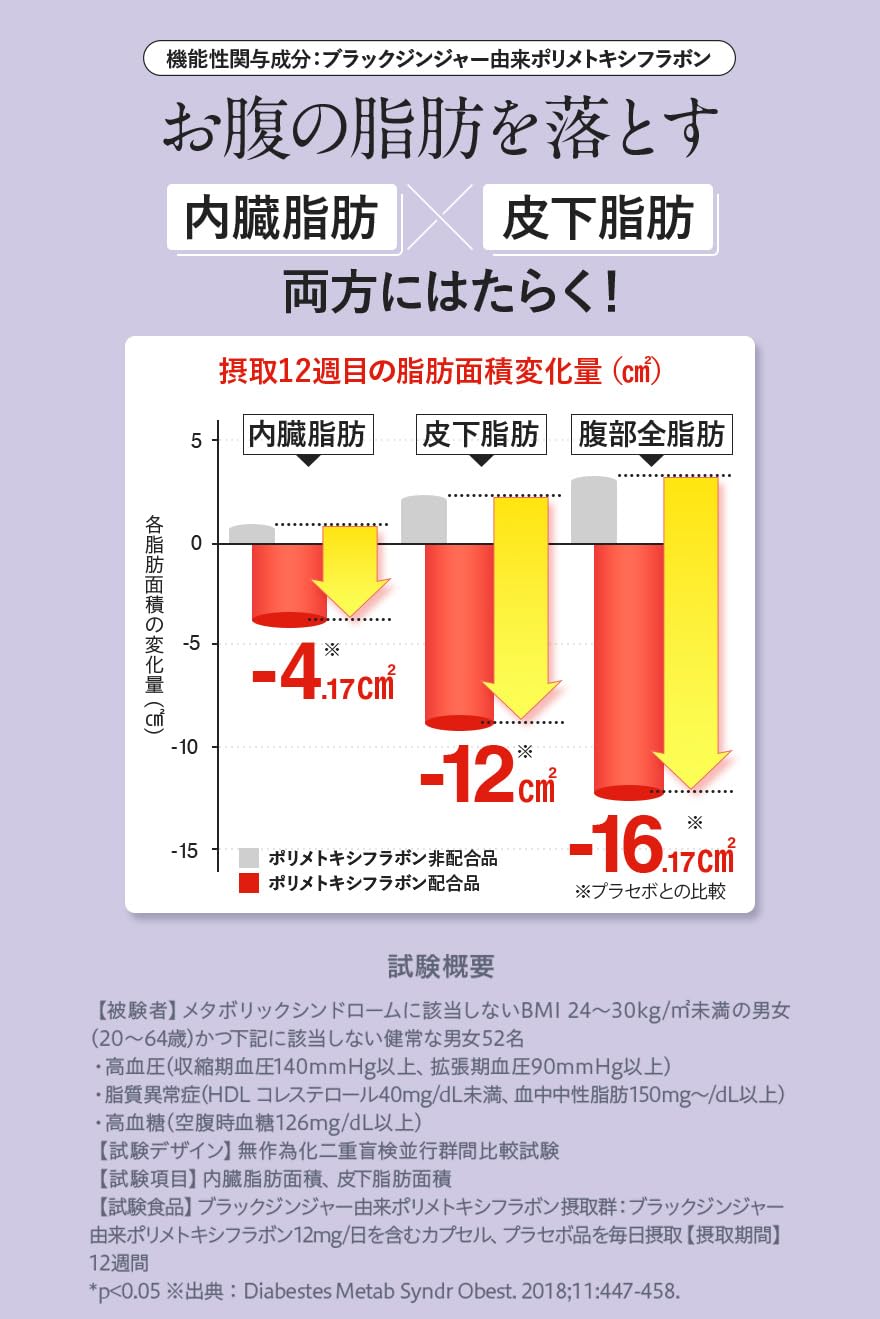 Amazon.co.jp: スリリンファイア SLILIN F (2袋)[2ヶ月分] 温活 脂肪