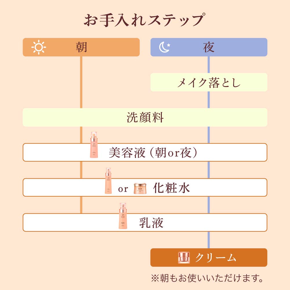 Amazon | DEWスペリア(デュウ スペリア) DEW スペリア リフト