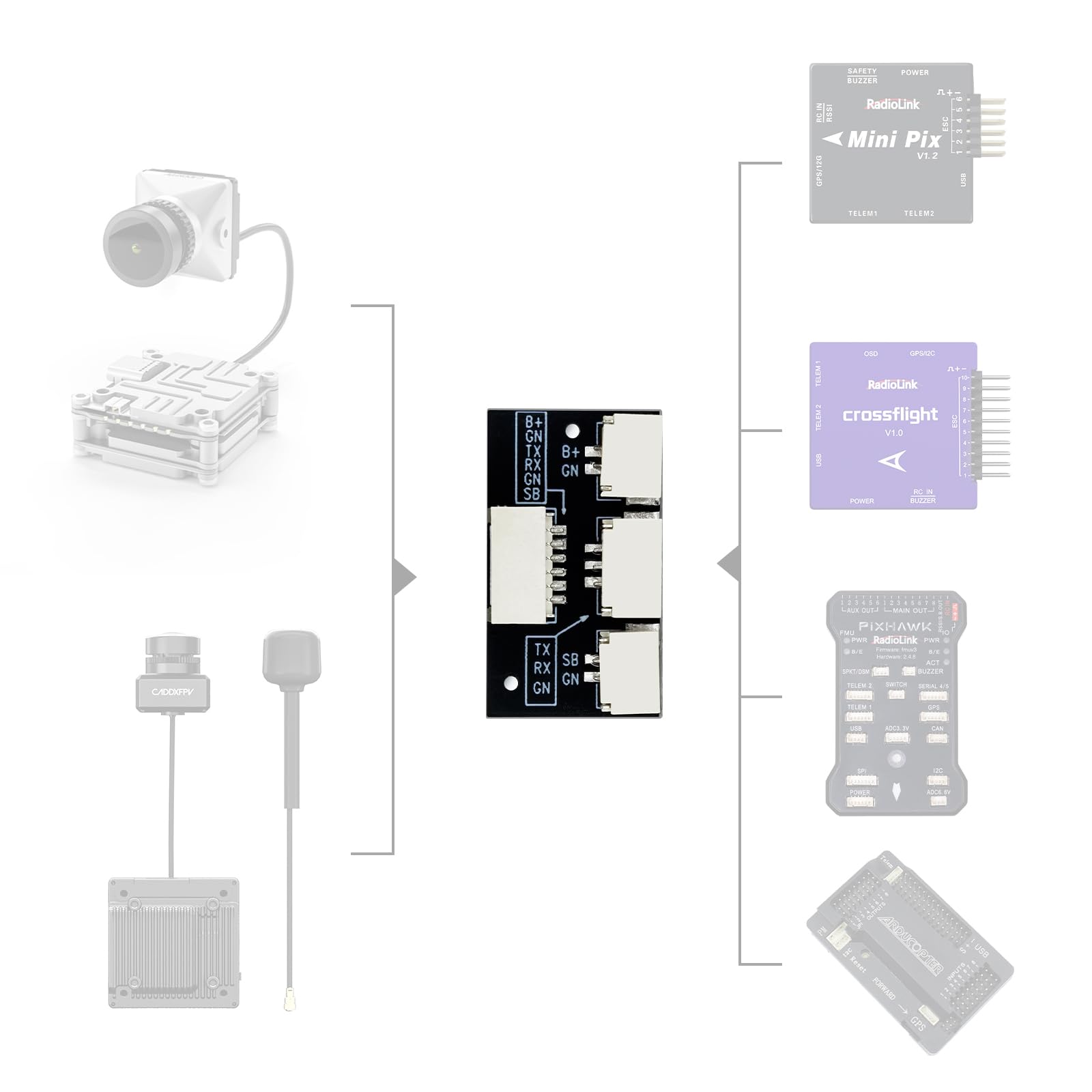 Amazon.com: Radiolink Divit Digital Video Transmission Adapter