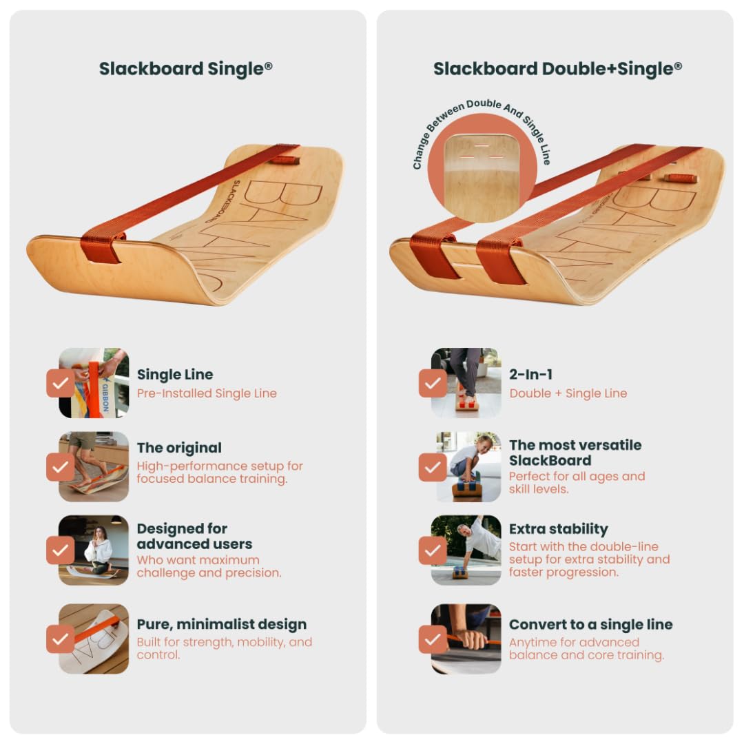 Amazon | Gibbon GiBoard Balance Board | Strength Agility Board for