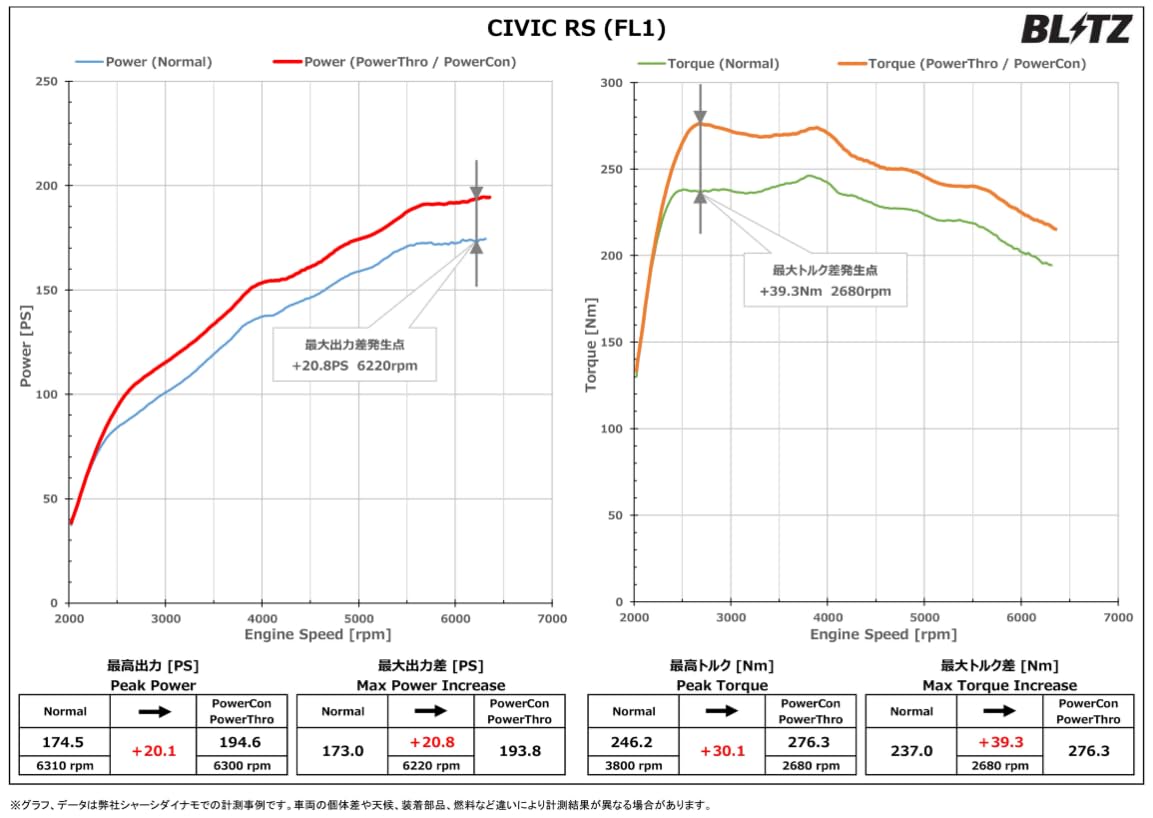 Amazon | BLITZ(ブリッツ) Power Con/パワコン カプラーオン接続で