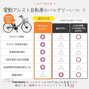 Amazon.co.jp: プロサイクル: 電動アシスト自転車専用バッテリー