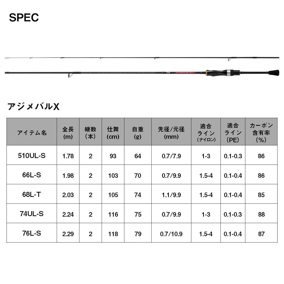 Amazon | ダイワ(DAIWA) アジング/メバリングロッド AJI_MEBARU X 66L
