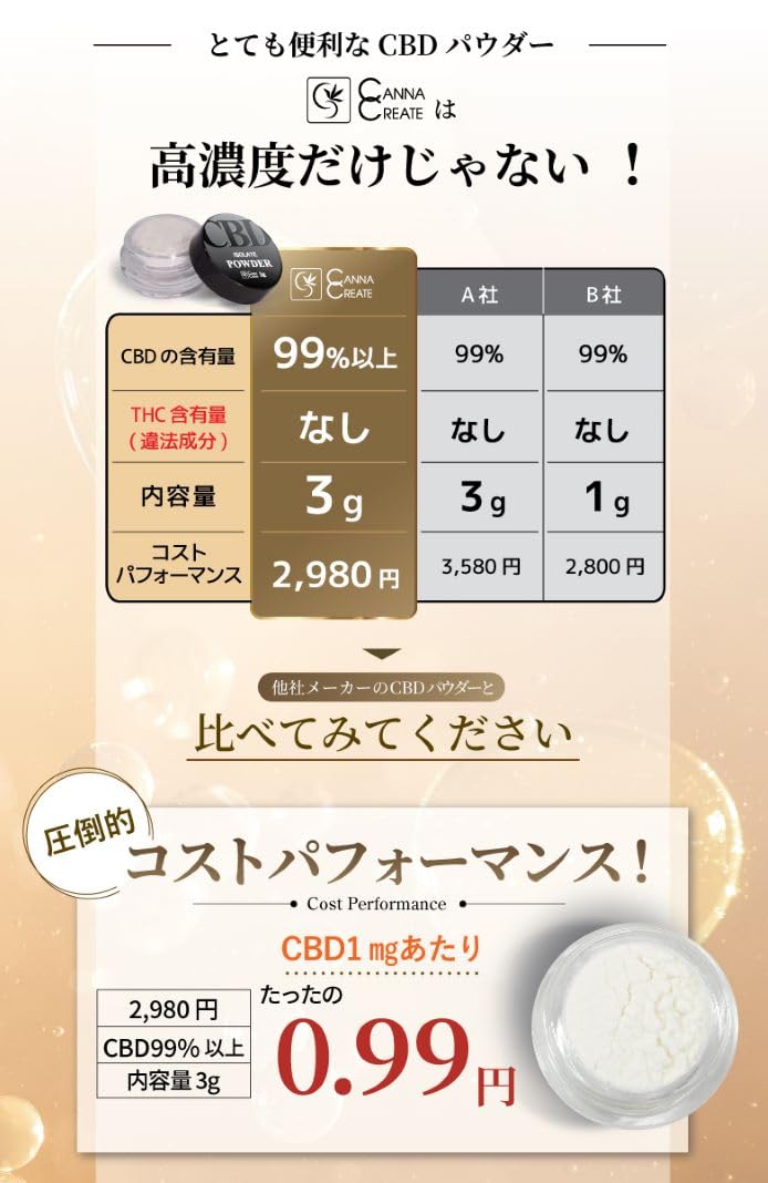 Amazon.co.jp: CBD 高純度99％以上 パウダー 3g クリスタル アイソ