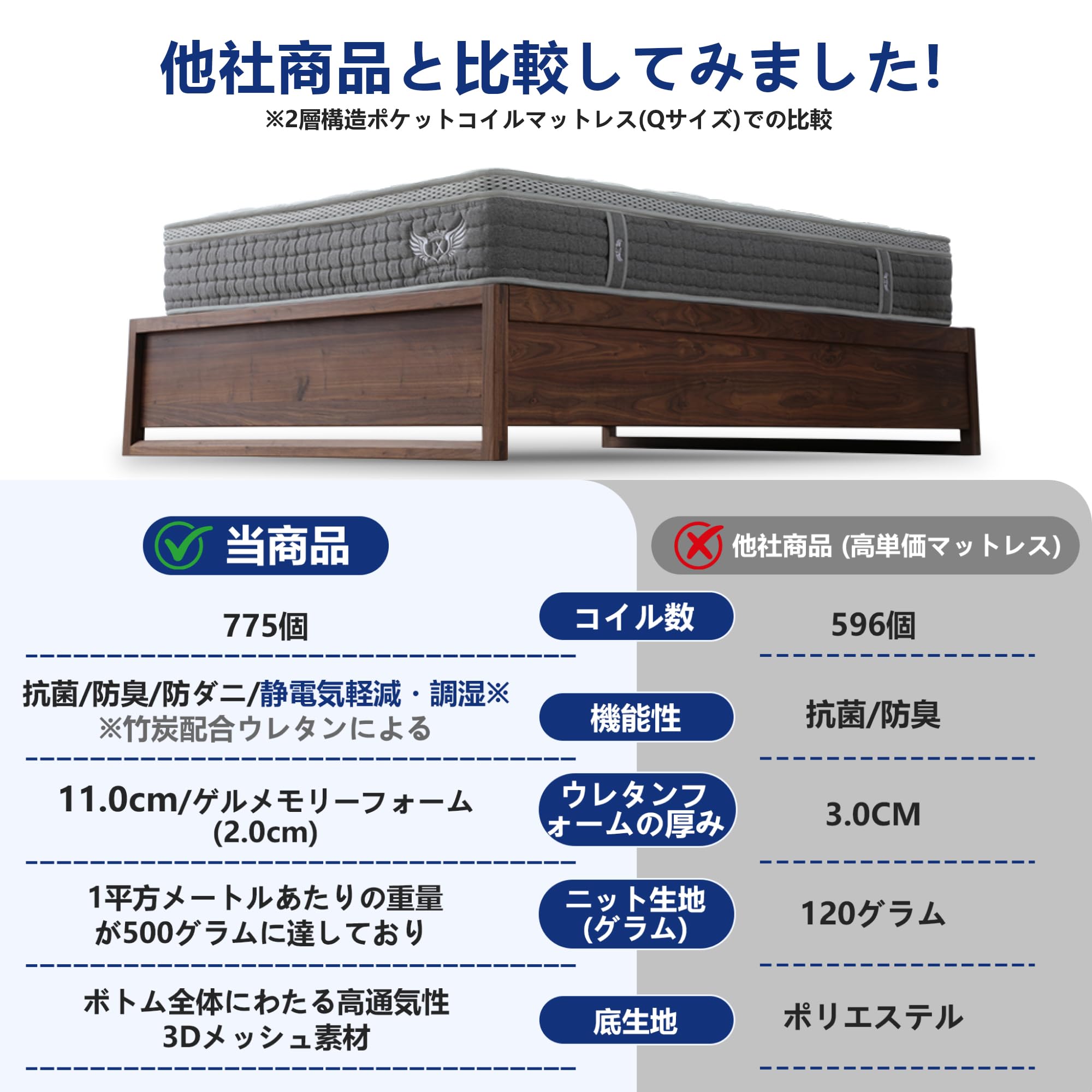 Amazon.co.jp: ANGEL QUEENマットレス クイーン、高反発フォーム