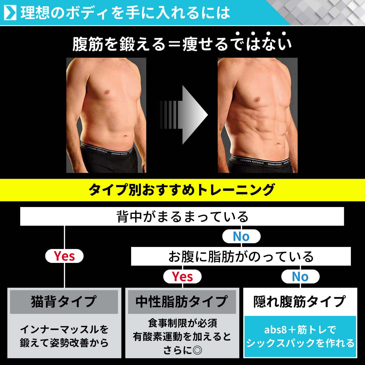 Amazon.co.jp: Slendertone 【正規品】スレンダートーン abs8 EMS 腹筋