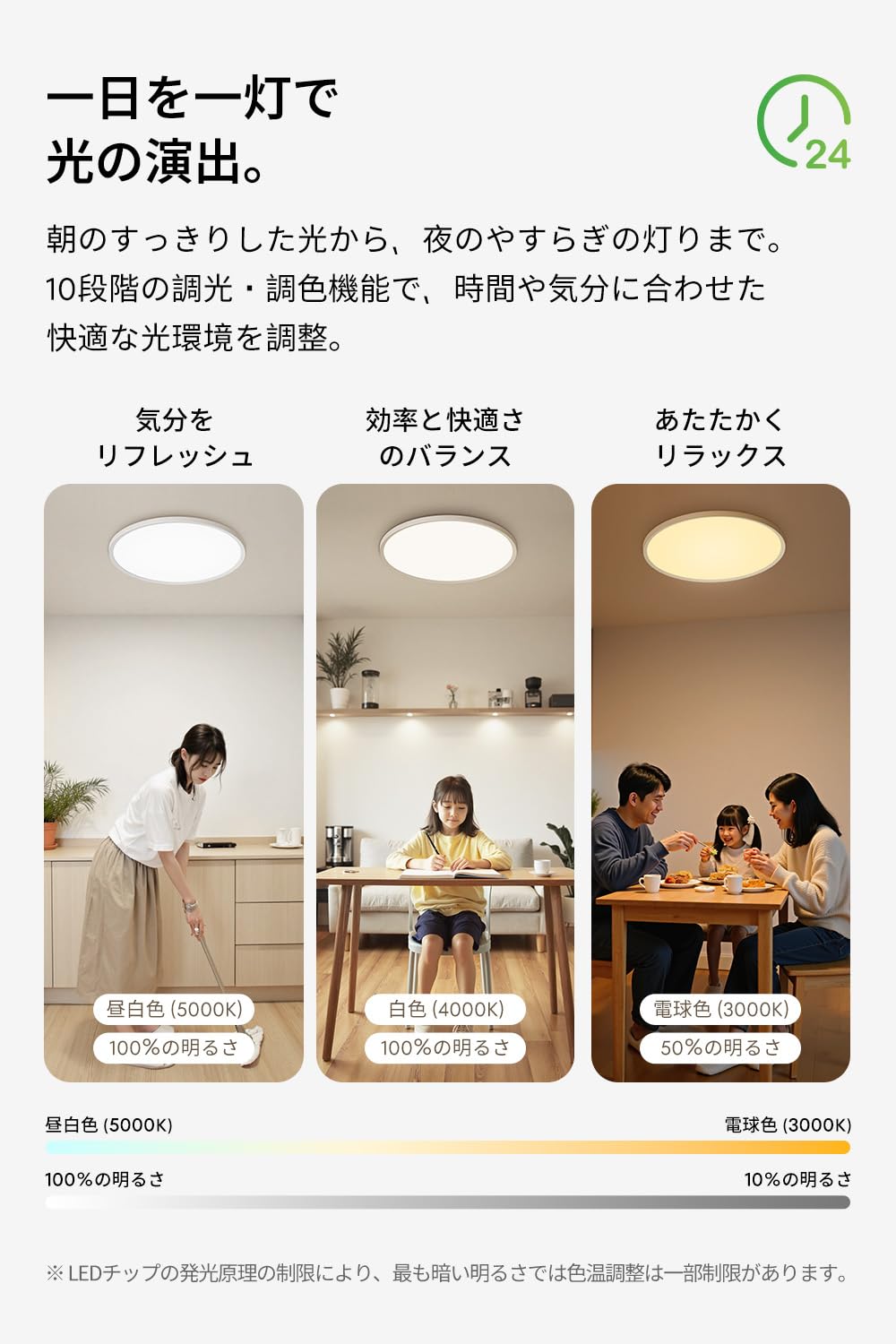 Amazon.co.jp : lipro（ライプロ）目に優しい シーリングライト｜低