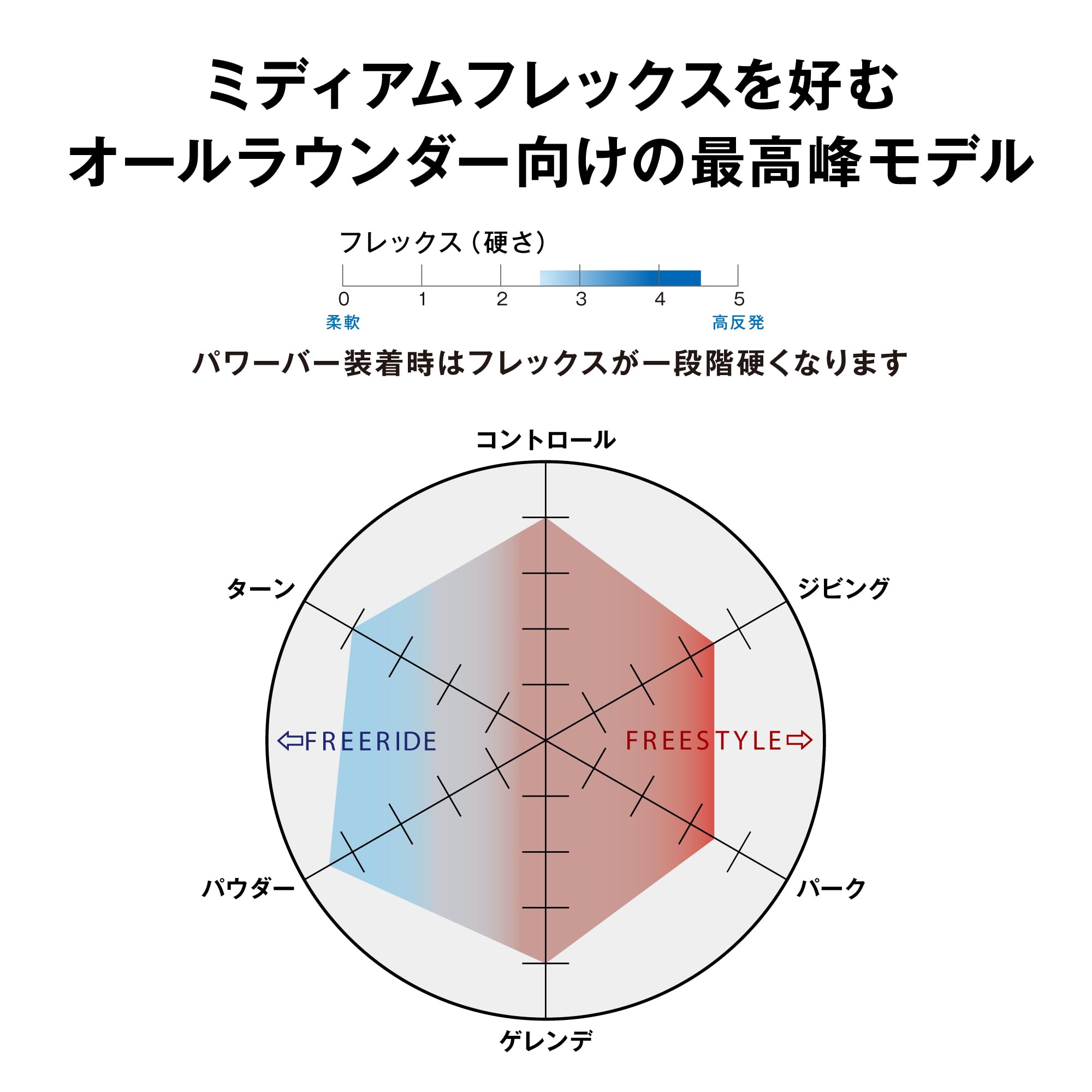 Amazon | サロモン(SALOMON) スノーボードブーツ SYNERGY PWL SJ BOA