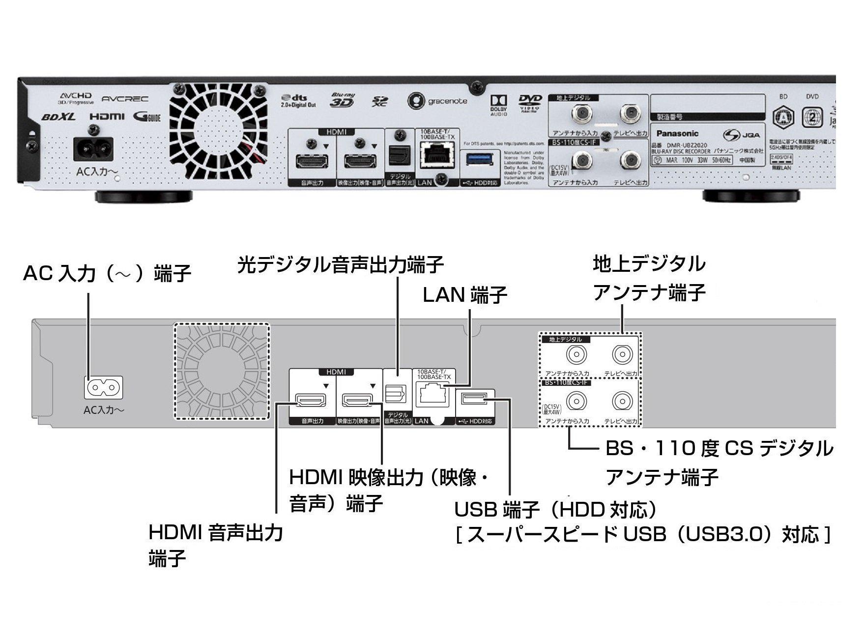 Amazon | パナソニック 2TB 3チューナー ブルーレイレコーダー Ultra