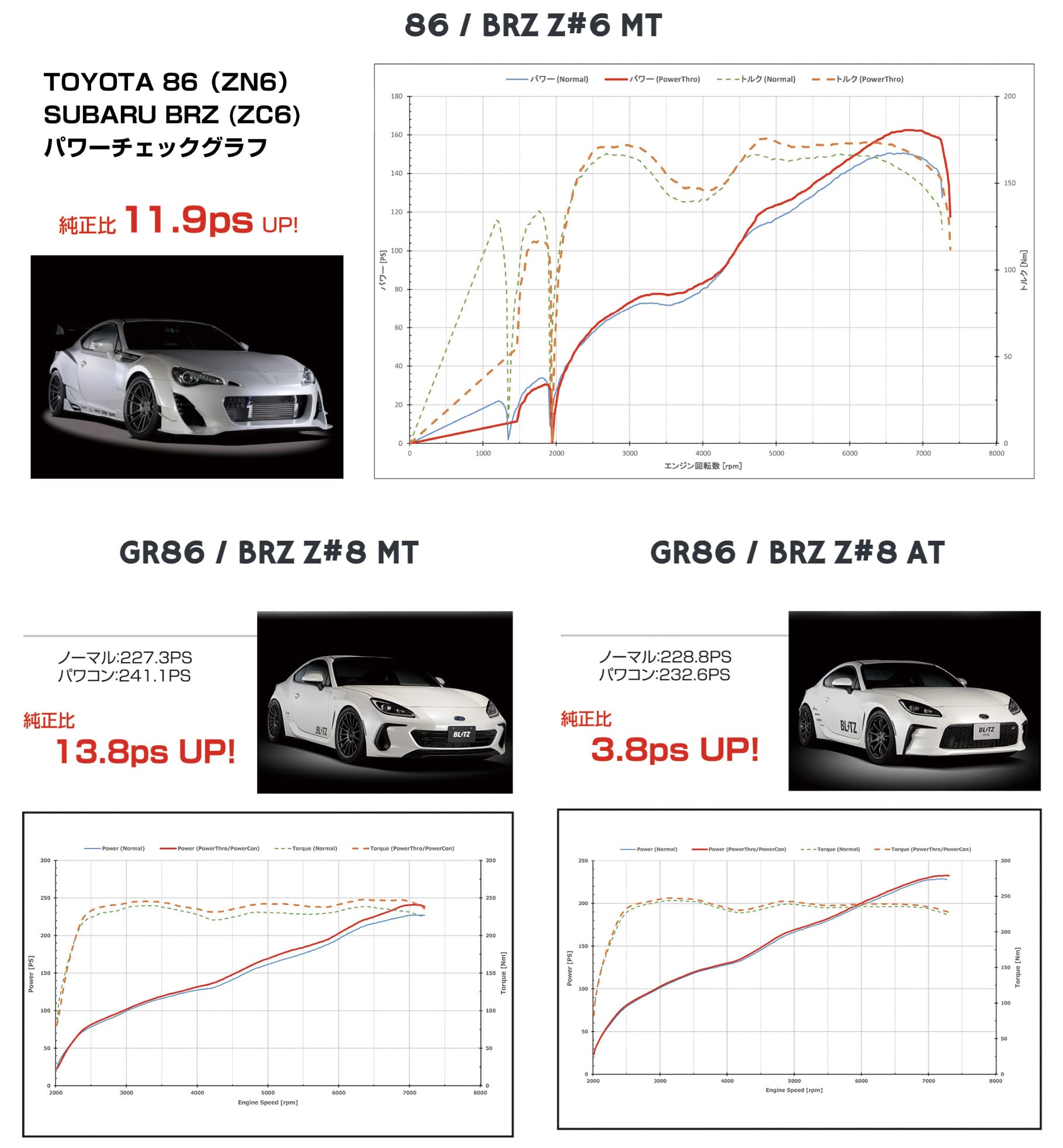Amazon | ブリッツ(BLITZ) パワコンNA GRヤリスRS ヤリスクロス ヤリス