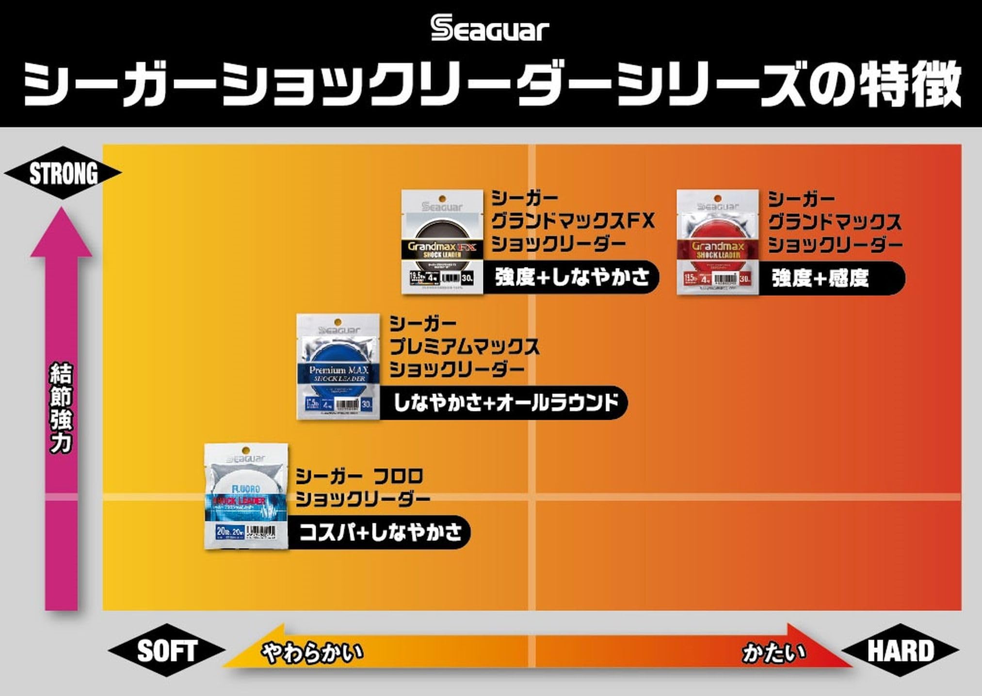 Amazon | シーガー(Seaguar) リーダー シーガー プレミアムマックス