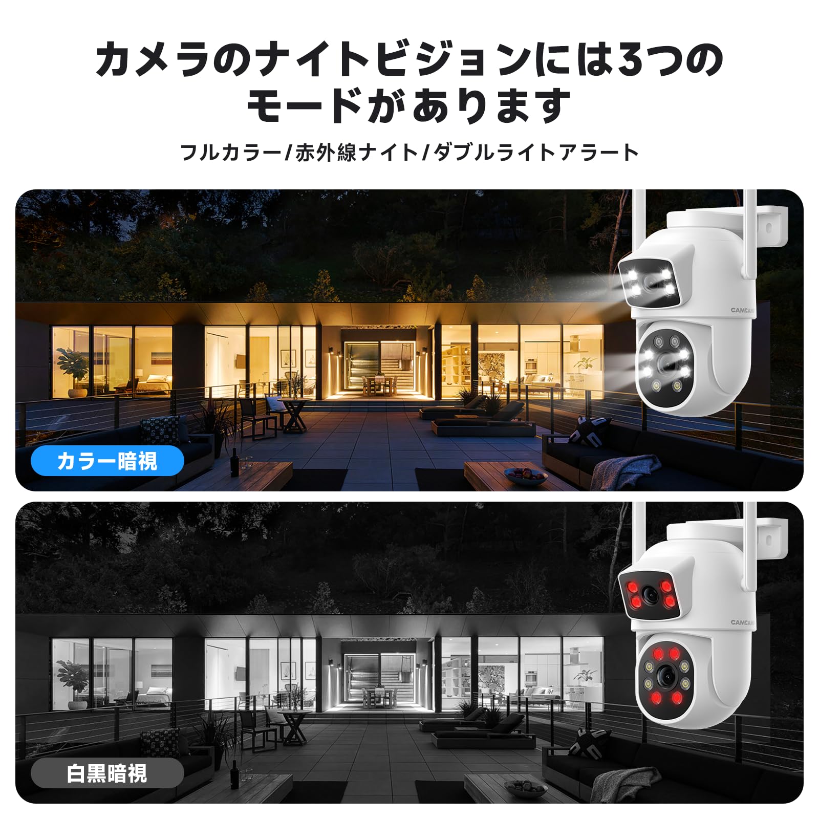 Amazon.co.jp: 【2.4 Ghz/5Ghz対応可能・二つ監視画面】CAMCAMP 防犯