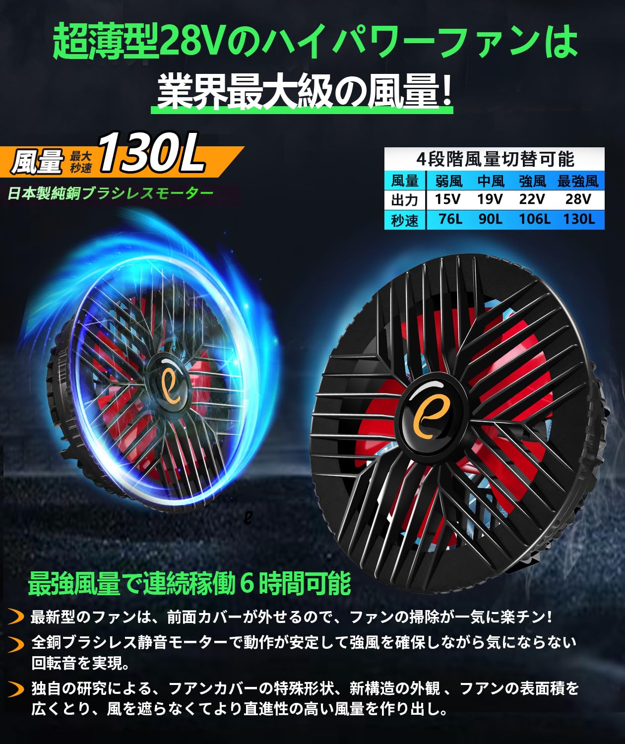 Amazon.co.jp: NEWモデル 28V超超高電圧出力 30000mAh大容量 ファン