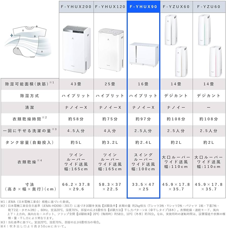 Amazon | パナソニック 衣類乾燥除湿機 ナノイーX搭載 ハイブリッド