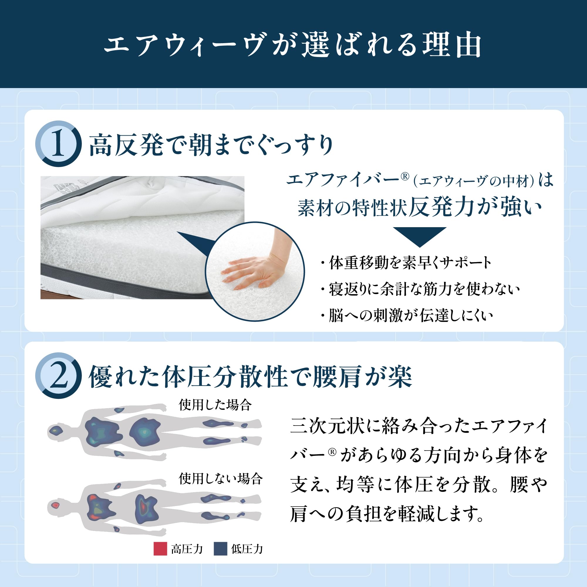 Amazon.co.jp: エアウィーヴ(airweave) マットレス クイーン02