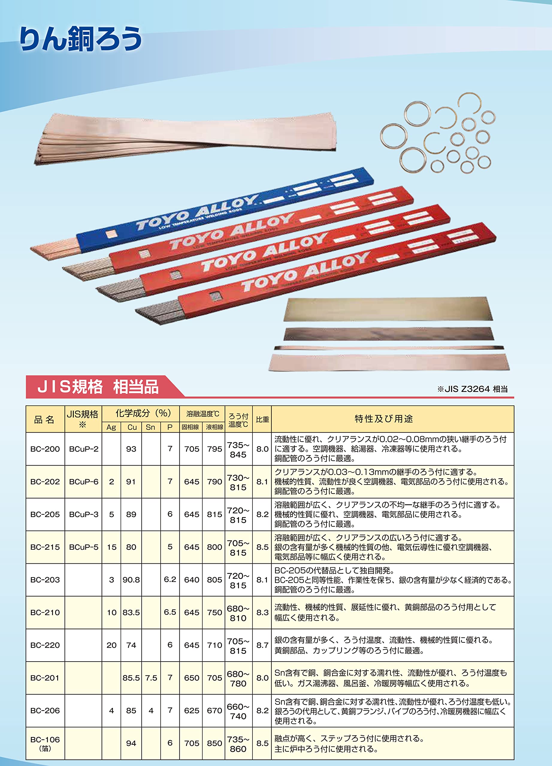 Amazon | BBK リン銅ロウ2.4Φ×500 1kg (Ag 2%) BC-202 | 溶接棒・ろう材