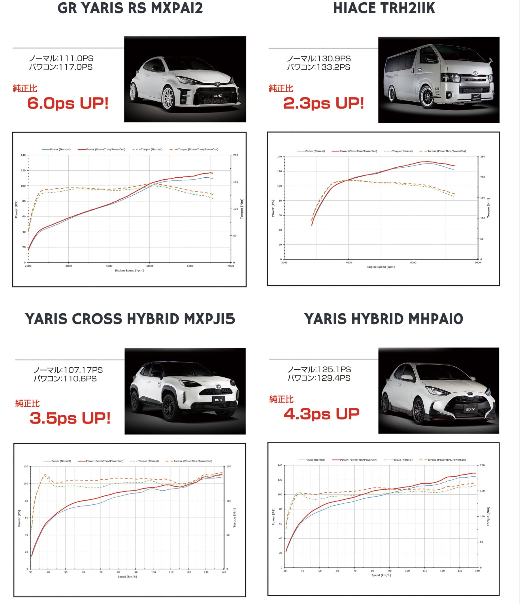 Amazon | ブリッツ(BLITZ) パワスロNA 86 BRZ用 ZN6 ZC6 Power Thro NA