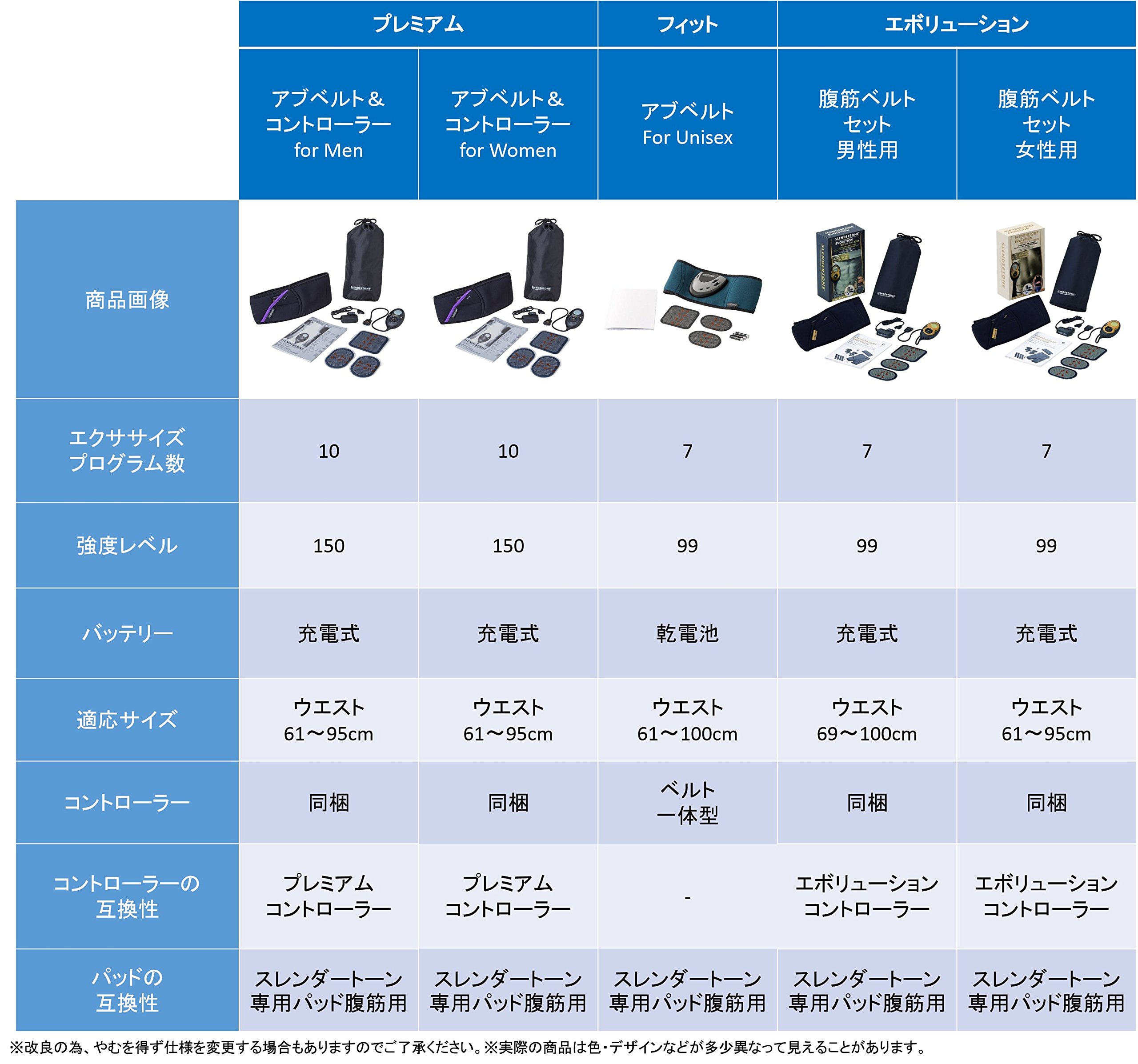 Amazon.co.jp: スレンダートーン プレミアム スポーツ アブベルト