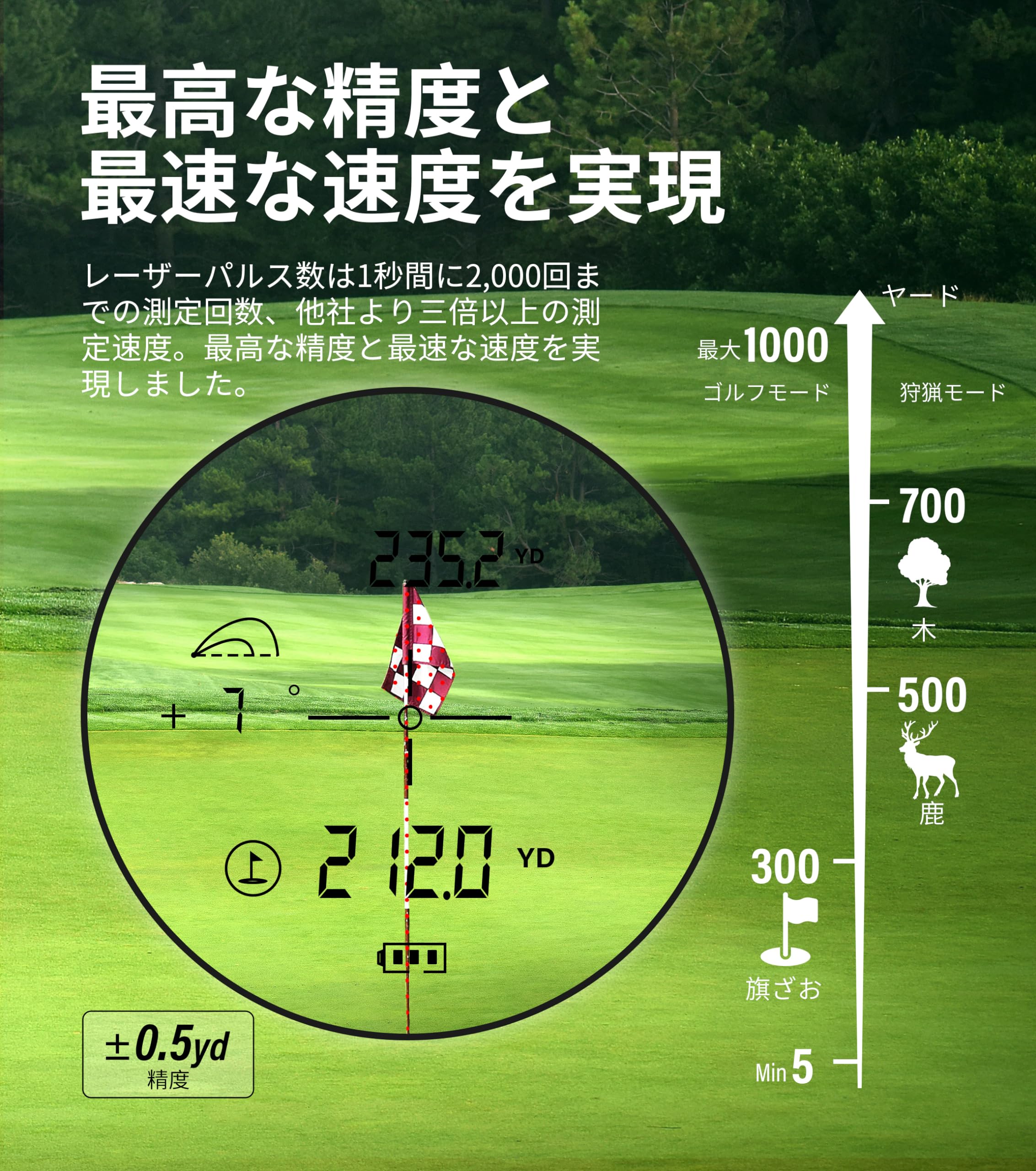 Amazon.co.jp: ゴルフ 距離計 レーザー距離計 CoxiVision 1000yd/914m