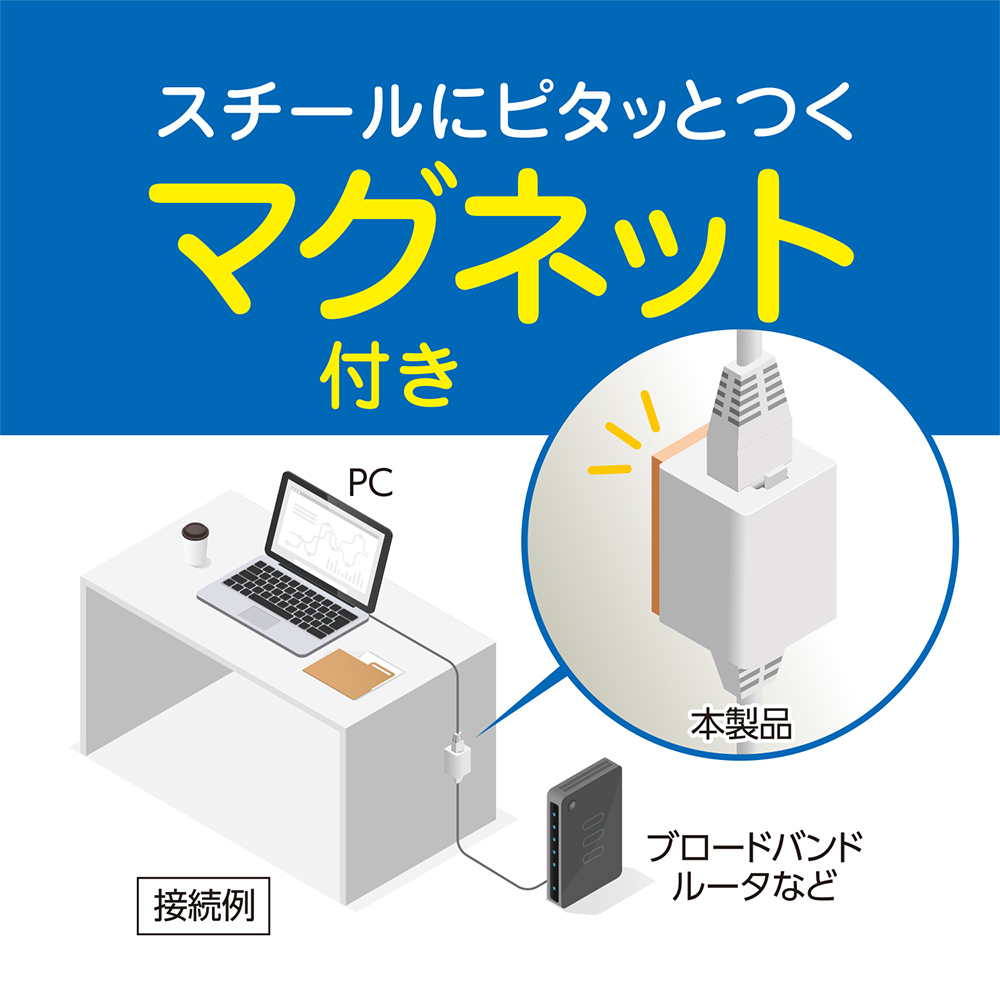 マグネット付き LAN中継アダプタ カテゴリー6対応 [CAR-866M