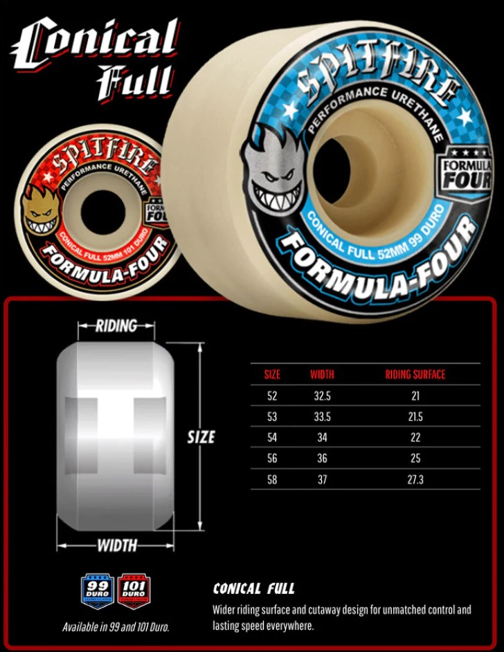 Spitfire F4 99a Max Palmer Spiked Conical Full - 53mm