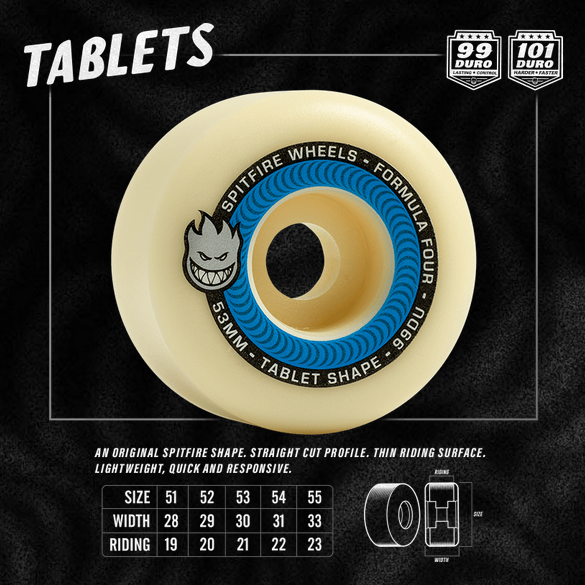 Spitfire Formula Four Tablets - 99 Duro - 888560190818