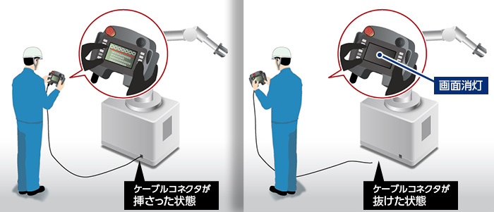 HT4P形セーフティコマンダ