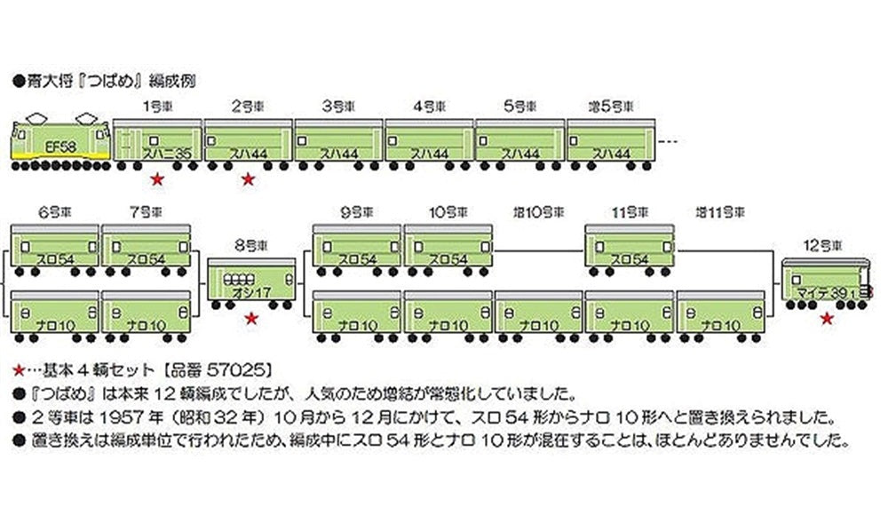 天賞堂 [57026] スハ44形 「つばめ」青大将 増結用 (1:80 16.5mm/HO