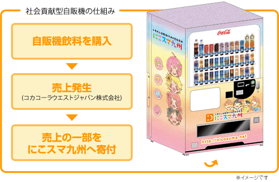 オリジナルグッズ/支援方法/認定NPO法人にこスマ九州 小児がん経験者の