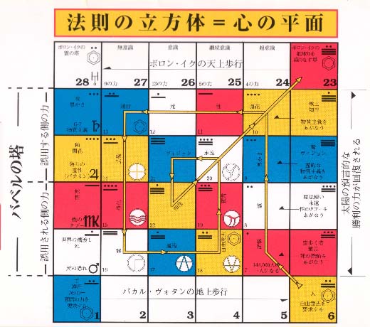 第3日：「テレクトノン」 - 13の月の暦 PAN Japan Library