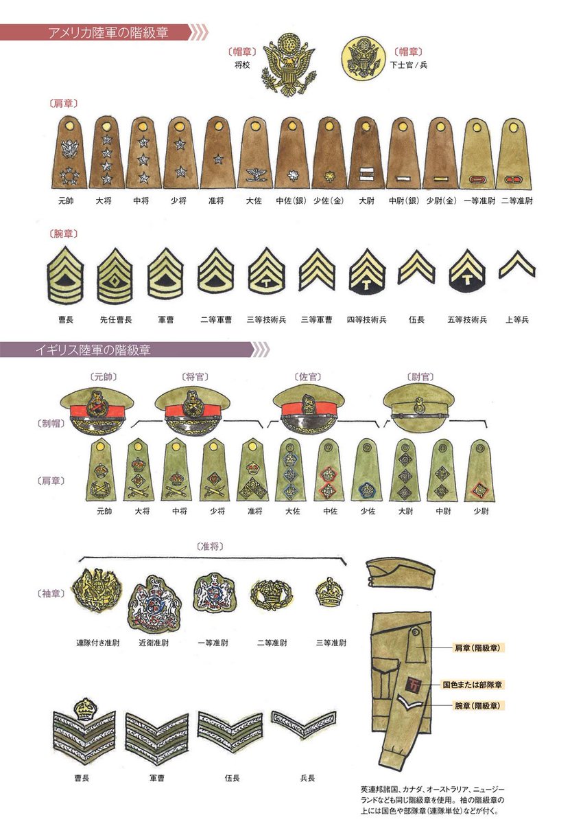 超描ネタ帳》 第二次大戦時の主要六カ国（米・英・伊・独・仏・日）の