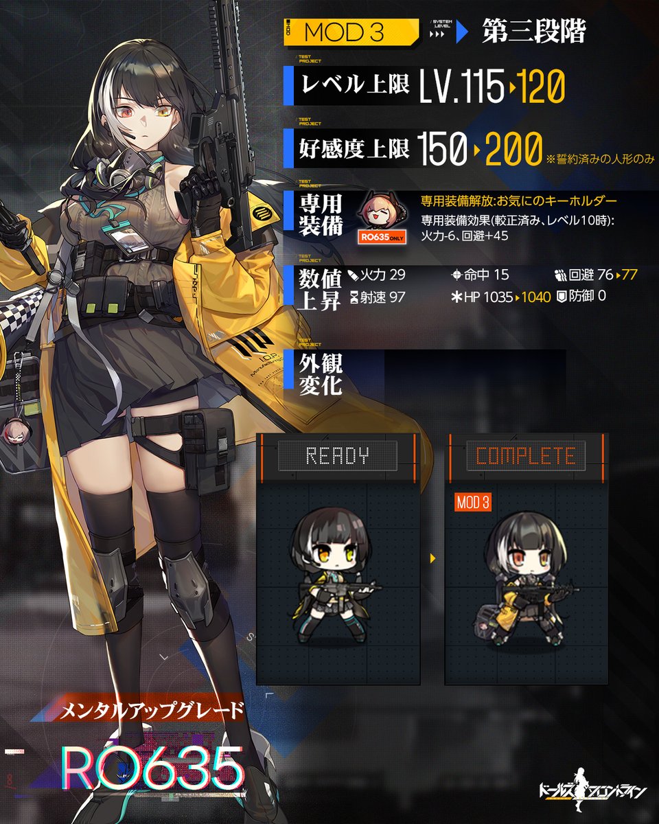 メンタルアップグレード人形紹介】 サブマシンガン「RO635」 第1スキル