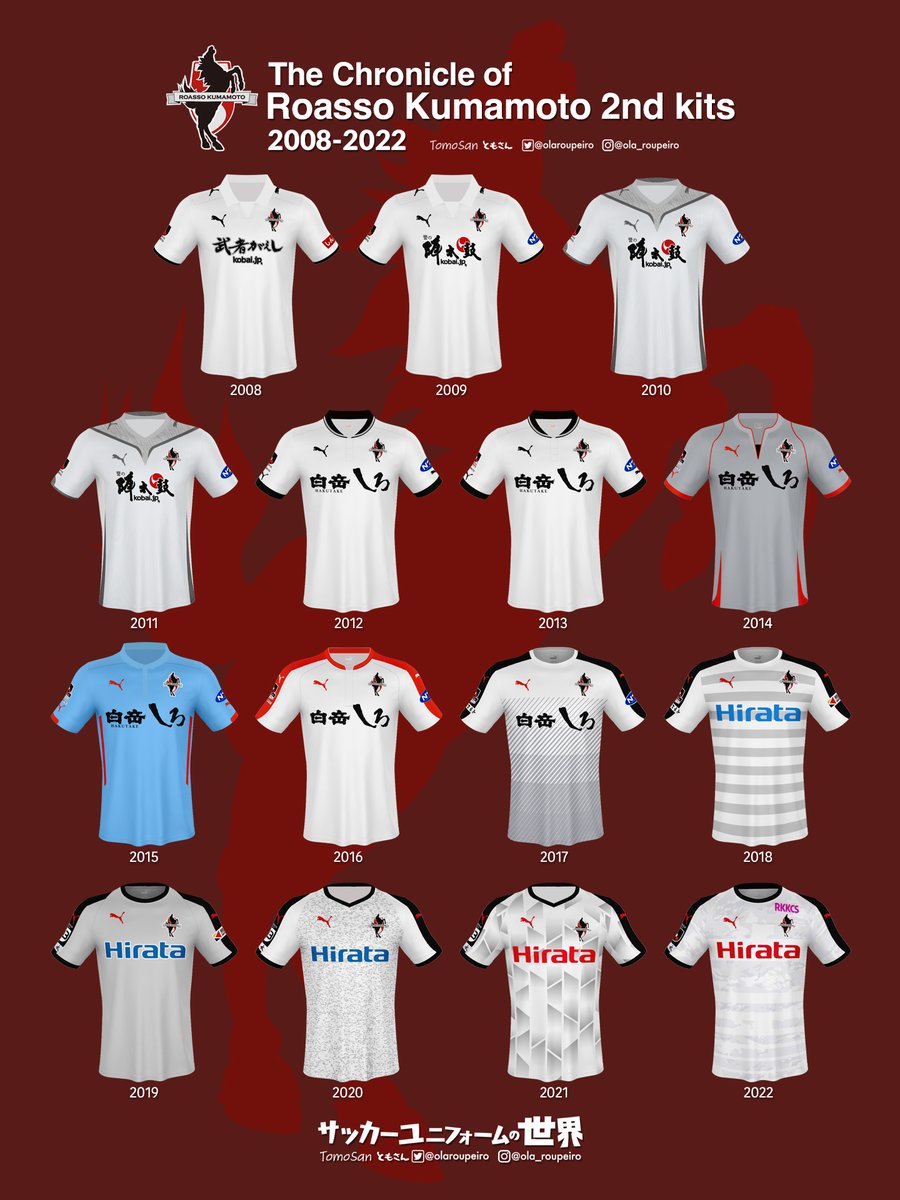 ロアッソ熊本の2ndユニフォームをまとめてみました。 Pumaデザインを