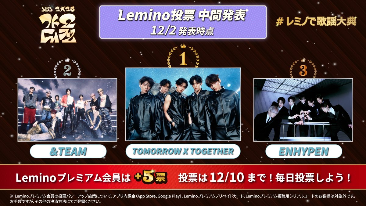 2025 SBS歌謡大典 Leminoオリジナル投票中間発表📢 ＼ 🥇 TOMORROW X