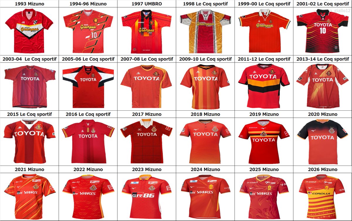 名古屋グランパス リーグ戦ホームユニフォーム一覧🆙 赤黄の主張した