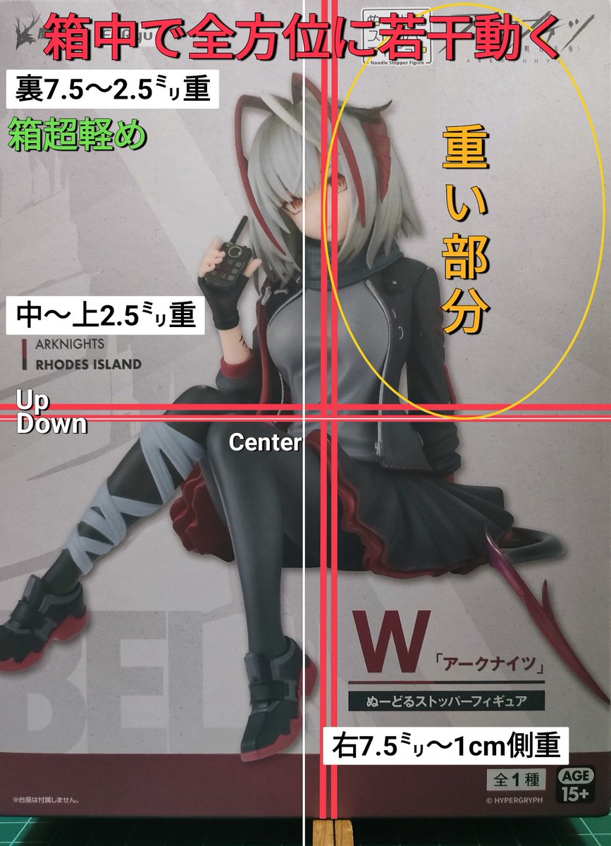 重心情報 【アークナイツ】ぬーどるストッパーフィギュア W ⚠️入れ方