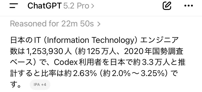 あ、Codexユーザーが先週だけで60%以上増えたらしいのでコーディング