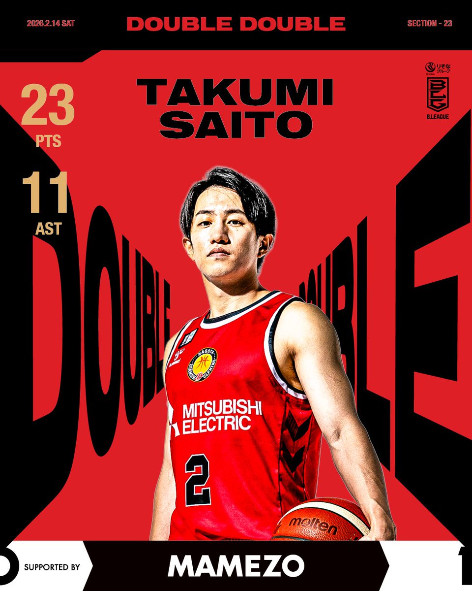 本日2/14(土)開催の #仙台89ERS 戦で #齋藤拓実 選手がダブルダブルを