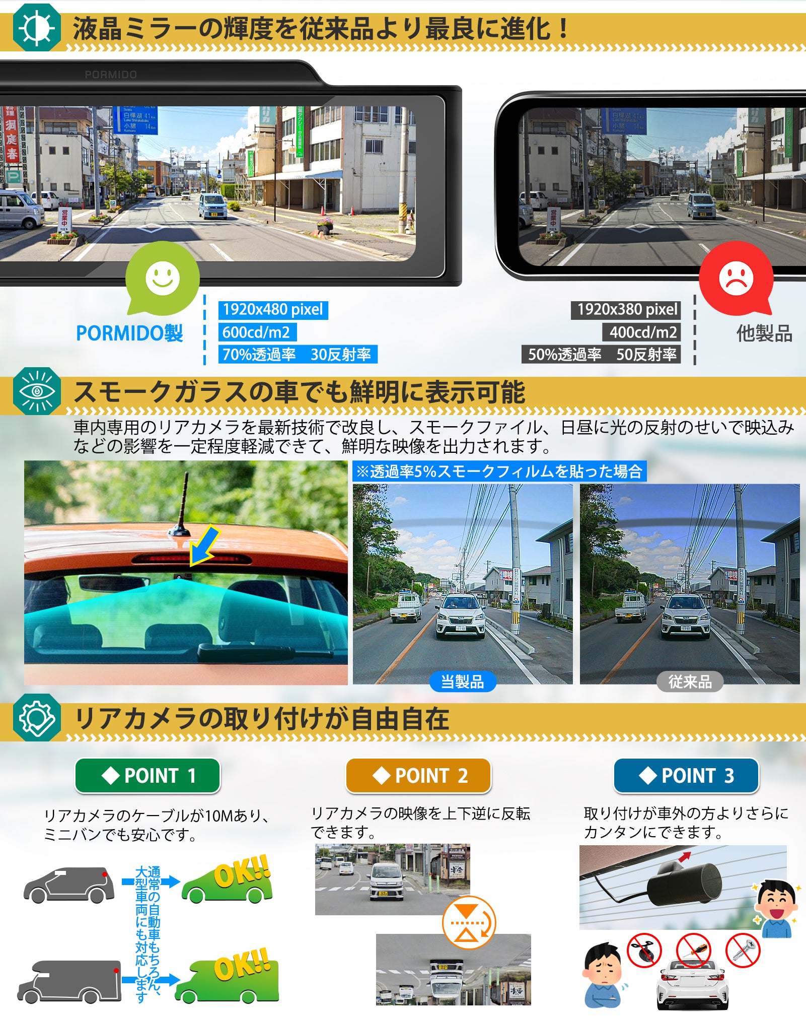 PRD60C・PRD60 ミラー型ドライブレコーダー – PORMIDO