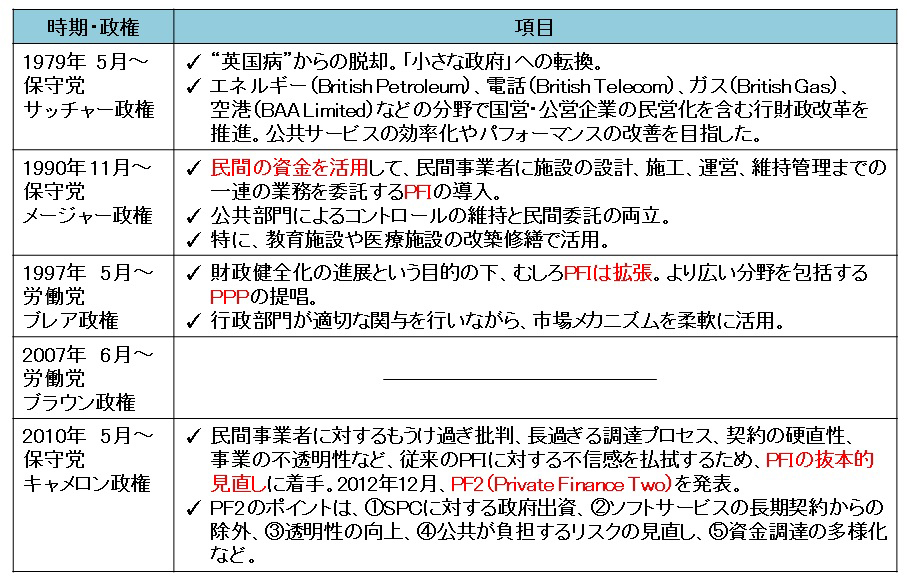 第2回 海外との比較で見えるPPP/PFIの目指すべき形（前編）｜新・公民